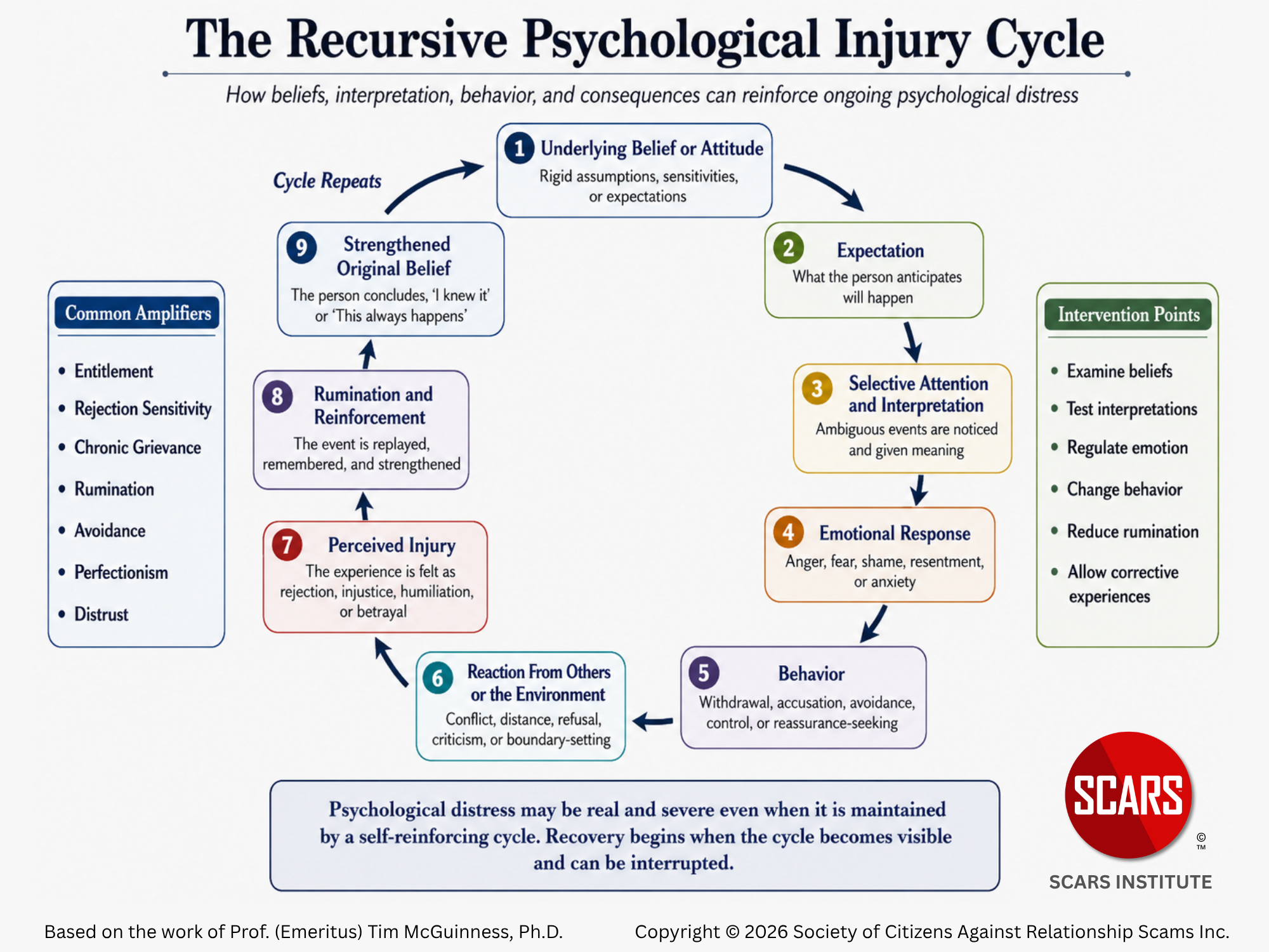 When There Is No Single Event - Recursive Psychological Injury, Self-Generated Stress, and the Possibility of Self-Perpetuating Trauma-Like States - White Paper - 2026